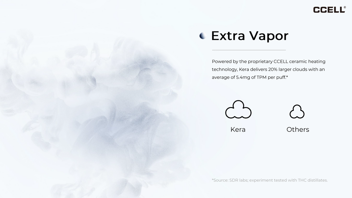 CCELL® KERA WHITE